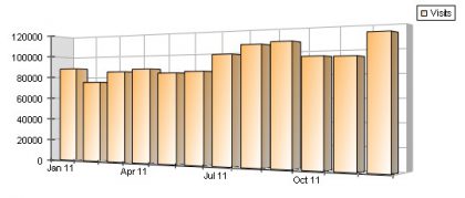 Azad-Hye Statistics 2011